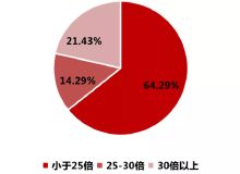 佛山房地产资讯网 解读城市发展与购房新趋势